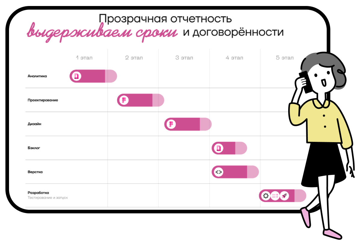 Прозрачная отчетность: выдерживаем сроки и договоренности